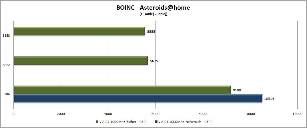 25_via_c3_c7_boinc_asteroidsathome.jpg